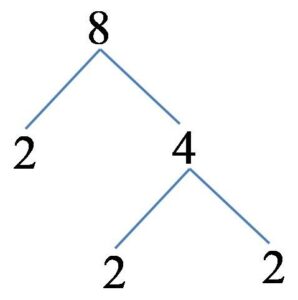 Prime Factor Decomposition - Math Calculations