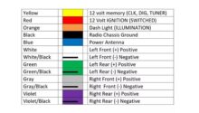 Kenwood Stereo Wiring Diagram Code - Radio Codes Calculator