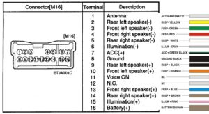 Hyundai Radio Wiring Color Codes - Radio Codes Calculator